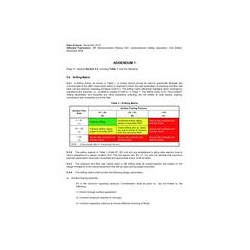 API RP 92U (R2013) Addendum 1